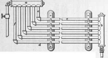 Radiators Construction Of Radiators 136
