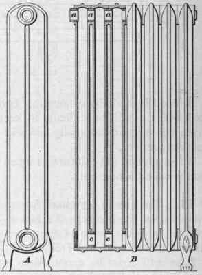 Radiators Construction Of Radiators 140
