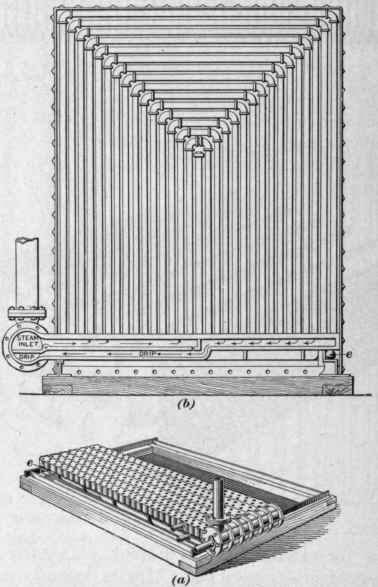 Radiators Construction Of Radiators 143