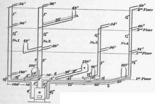 Size Of Pipes Continued 192