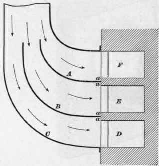 Splitting Air Currents 121