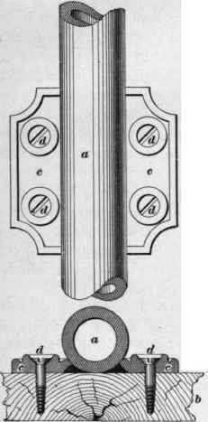 Supports For Pipes 70