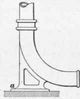 Supports For Pipes Continued 73