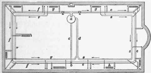 The Equalized System 189