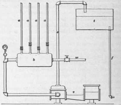 Types Of Heating Systems 174