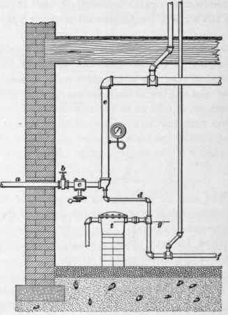 Types Of Heating Systems 175