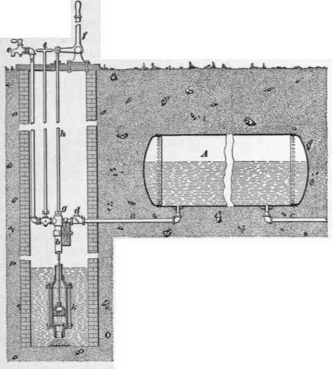 Water Supply Methods Of Supplying Water 65