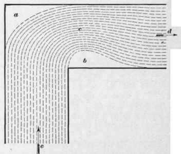 fig. a