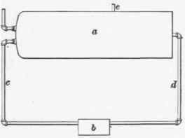 fig. i.