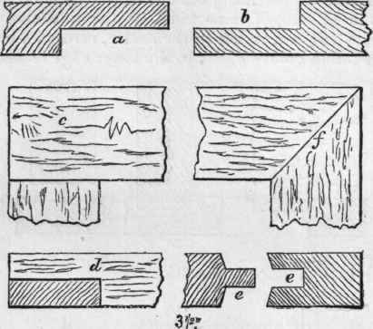 23 Joints Used In Timber Framing 134