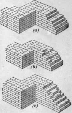 Bonds In Brickwork 303