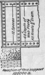 Design Of Riveted Girders 255