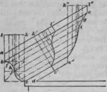 Development Of A Raking Mold 343