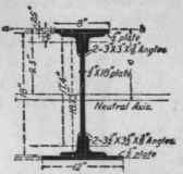 Neutral Axis 212