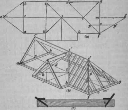 Roof Framing Lengths And Cuts Of Rafters 326
