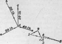 Roof Trusses Principles Of Stresses 274