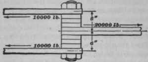 Strength Of Pins 269