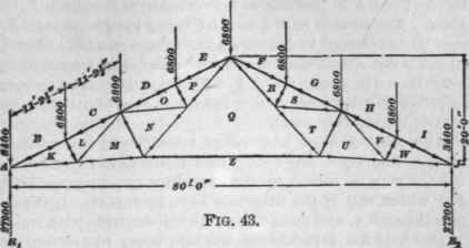 Stresses In Roof Trusses 281