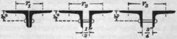 Table XXII Radii Of Gyration For Two Angles Placed 230