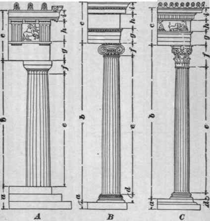The Greek Orders 372