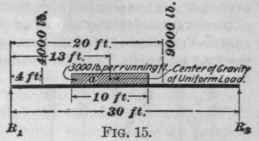 Theory Of Beams 242