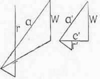 15 Mechanical Principle Of The Scissors Truss 30035