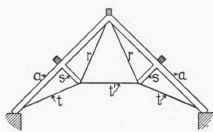 17 Trusses With Two Centre Rods 30039