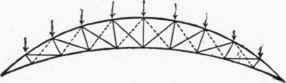 38 Bowstring Trusses 300100