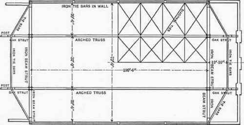 Coliseums Armories Train Sheds Exposition Building 300224