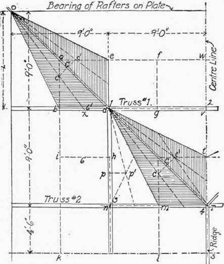 Fig. 231.   Partial Plan of High Roof.