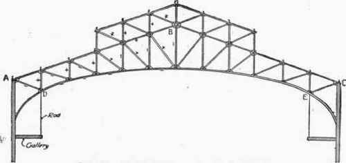 Fig. 90. Quadrangular Truss; Span, 80 ft.