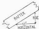 Pitch Roofs Wood Construction 300123