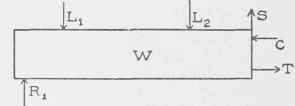 Center Of Gravity And Moment Of Inertia Part 4 030050