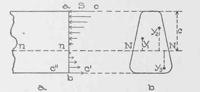 Center Of Gravity And Moment Of Inertia Part 5 030051