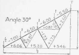 Examples For Practice Roof Coverings 2 Part 2 0300301