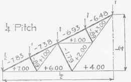 Examples For Practice Roof Coverings 2 Part 2 0300302