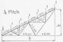 Examples For Practice Roof Coverings 2 Part 2 0300305