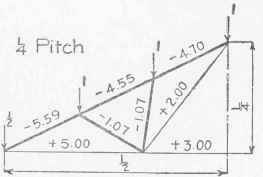 Examples For Practice Roof Coverings 2 Part 2 0300308