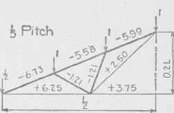 Examples For Practice Roof Coverings 2 Part 2 0300309