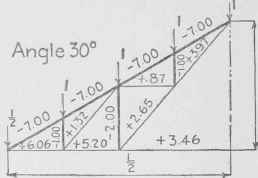Examples For Practice Roof Coverings 2 Part 2 0300310