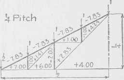 Examples For Practice Roof Coverings 2 Part 2 0300311