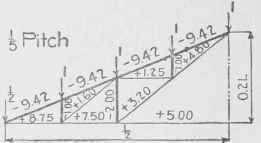 Examples For Practice Roof Coverings 2 Part 2 0300312