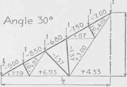 Examples For Practice Roof Coverings 2 Part 2 0300313