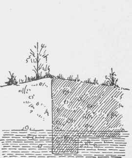 Fig. 1. Ground Water.