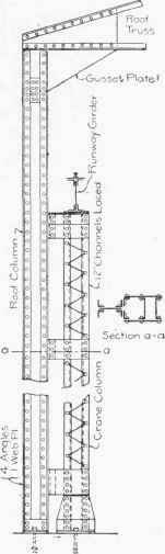 Fig. 100. Detail of Column.