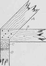 Fig. 107. Plate as Support for Attic Floor