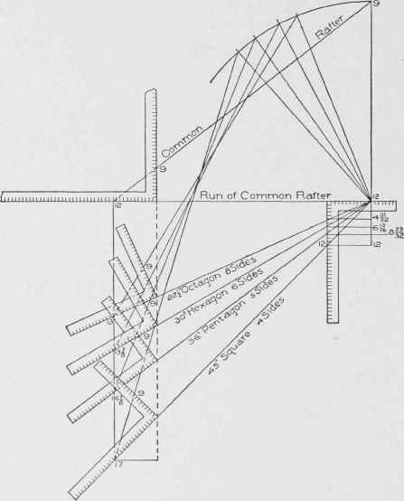 Fig. 12. Use of Square to Determine Length of Run for Rafters on Corners Other than 45�.