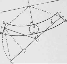 Fig. 120. Simple Method of Drawing Curves on Face Mould.