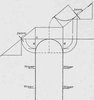 Fig. 124. Arrangement of Risers Around Well Hole with Rad ius Larger Than One Half Width of Tread.