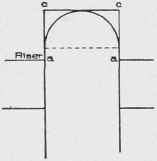 Fig. 128. Plan of Stair Shown in Fig. 125.